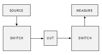 Multiple Test Points